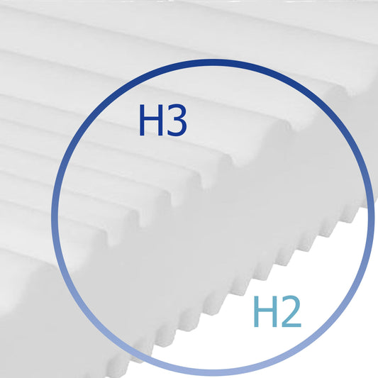 Ergonomische 7-Zonen Kaltschaummatratze (140x200cm): H2-H3, Atmungsaktiv, Höhe: 15cm