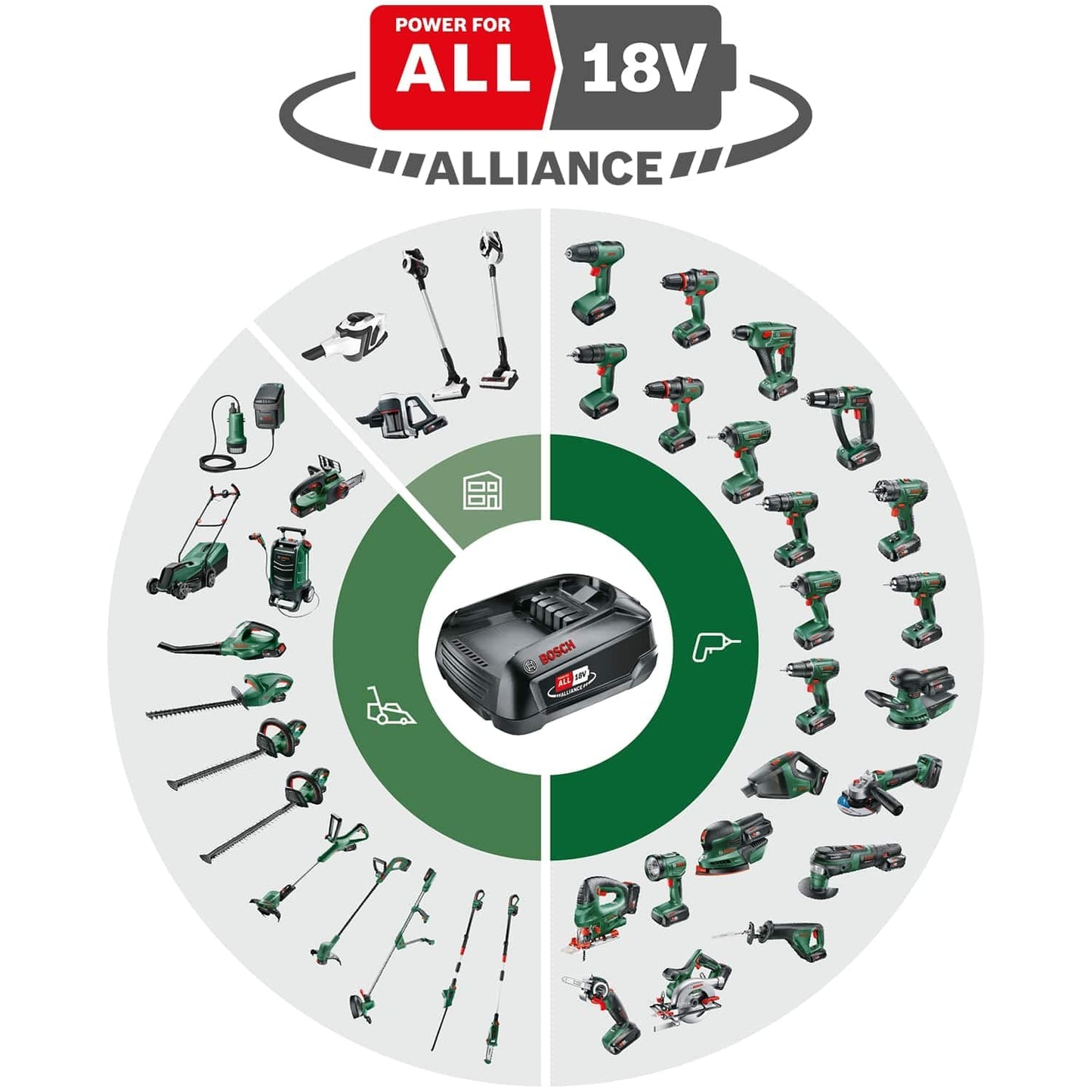 Bosch 'CityMower' Akku-Rasenmäher 18V-32-300 | 1x Akku 4,0Ah im Karton