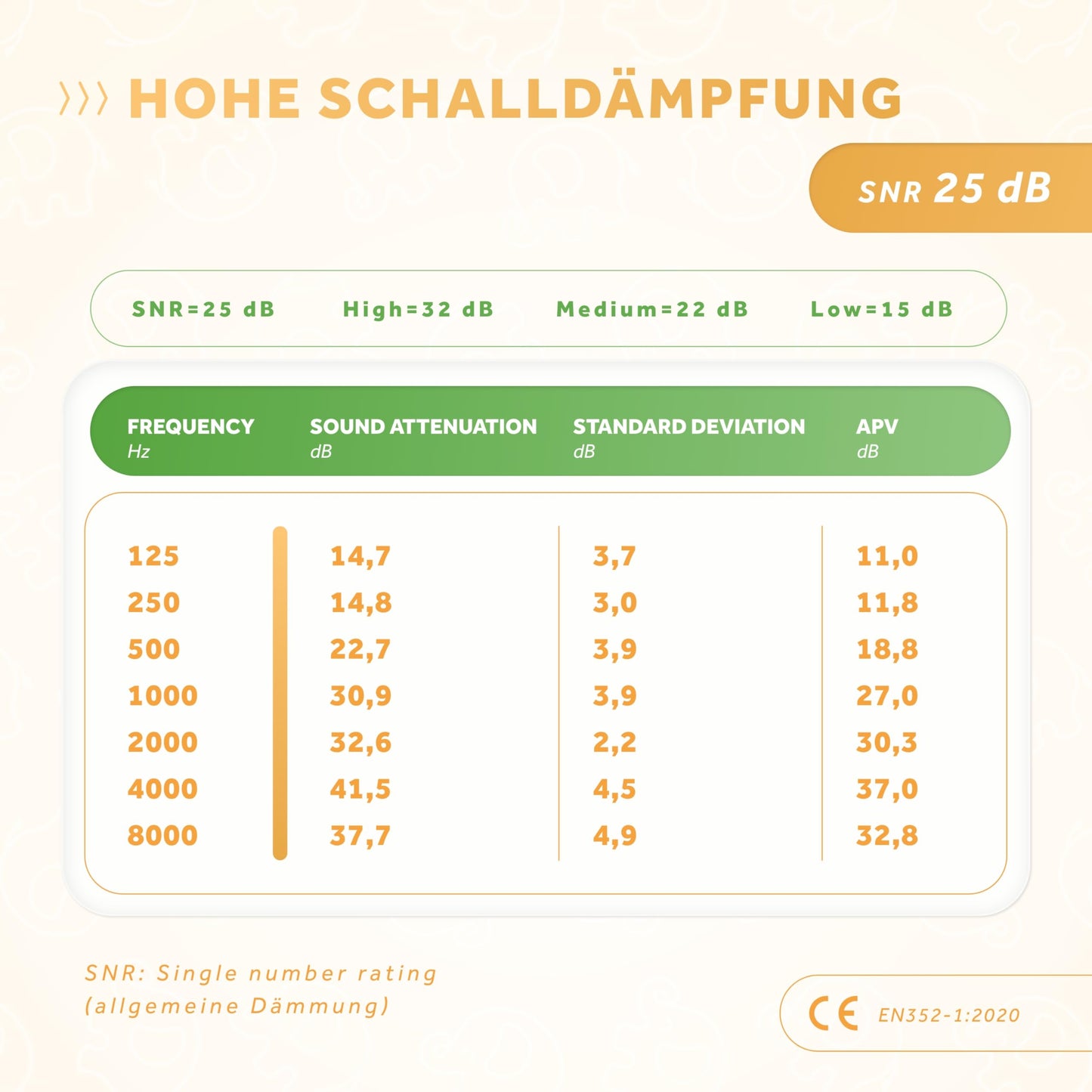 Schallwerk® Mini+ Ohrenschützer für Kleinkinder (Lion Yellow): Lärmschutz Kopfhörer für Baby, Kinder