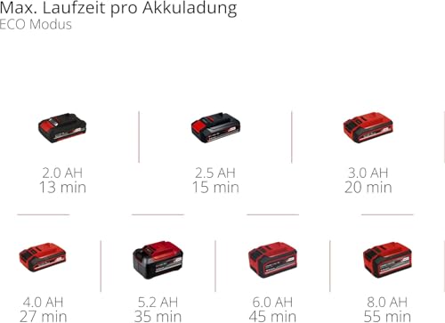 Einhell Akku-Druckreinigerpistole HYPRESSO 18/24-1 Power X-Change inkl. Zubehör (18V, 24 bar, 240 L/h)