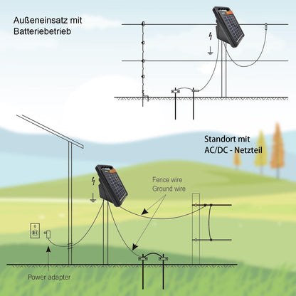 FenceMate Tragbares Weidezaungerät Solar mit einem Output von 0,15J für bis zu 2km