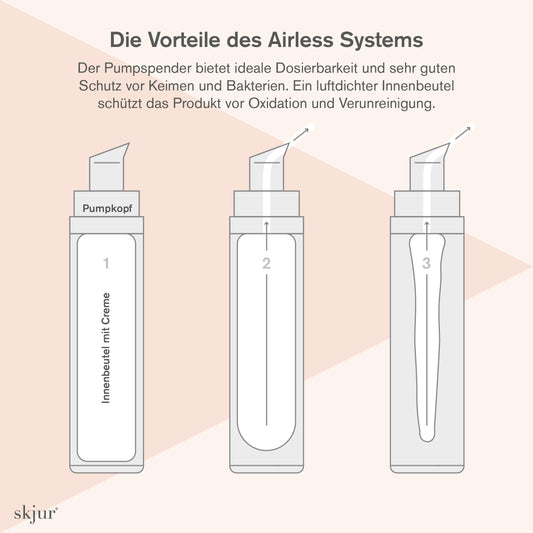 Skjur - Anti-Aging Gesichtspflege Set Damen für sensible Haut - Geschenke für Frauen - 4 Kosmetik-Produkte mit Ectoin & Glycoin - Face Care für jeden Hauttyp - Beauty Geschenkset - vegane Skincare