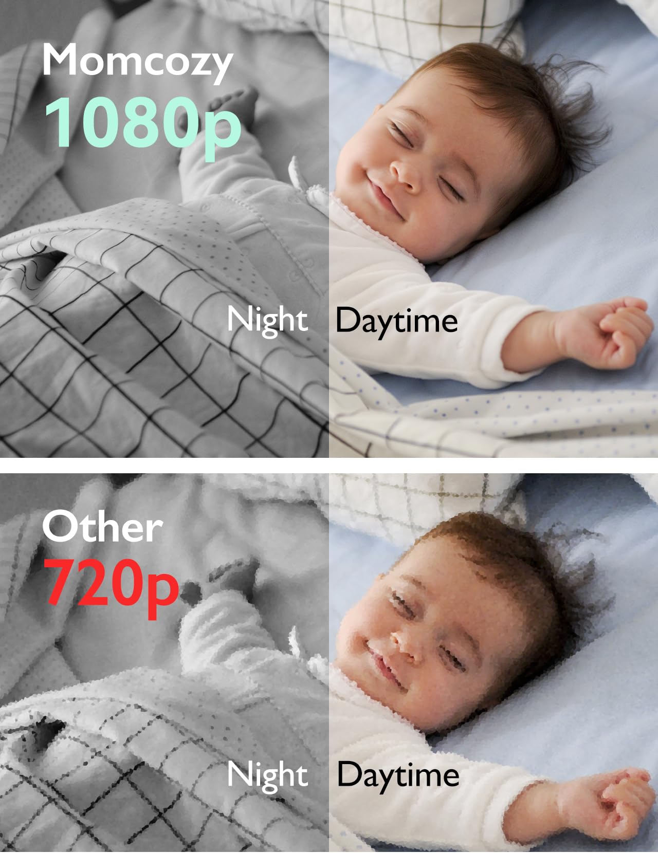 Momcozy BM01 Video-Babyphone: 5-Zoll-HD-Display, 360°-Sicht, Nachtsicht & Zwei-Wege-Kommunikation
