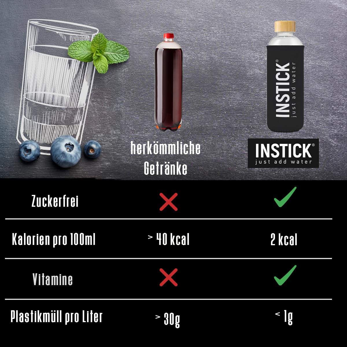 INSTICK Zuckerfreies Vegan-Instant-Getränk (Bundle Frucht-Mix) verschiedene Sorten (5x12 Sticks)
