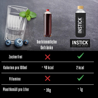 INSTICK Zuckerfreies Vegan-Instant-Getränk (Bundle Frucht-Mix) verschiedene Sorten (5x12 Sticks)
