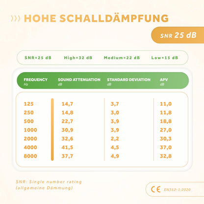 Schallwerk® Mini+ Ohrenschützer für Kleinkinder (Lion Yellow): Lärmschutz Kopfhörer für Baby, Kinder