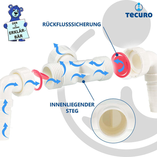 tecuro Waschgeräte-Doppelanschluss für Trockner und Waschmaschine: Einfache Installation