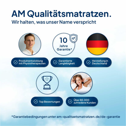 Ergonomischer 7-Zonen Lattenrost (90x200cm): 44 Leisten - Verstellbar - Holmabsenkung