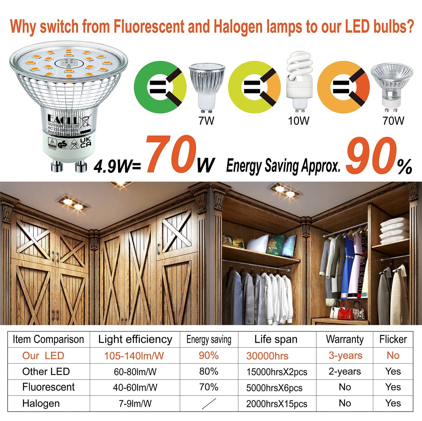 EACLL GU10 LED Halogen Leuchtmittel (Warmweiss-2700K: 4.9W) 4er-Pack